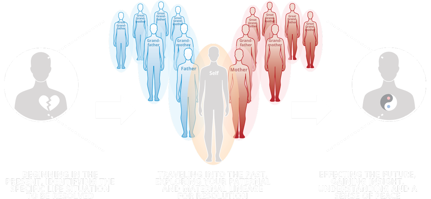 how-our-approach-works